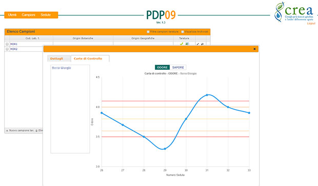 software per analisi sensoriale 3